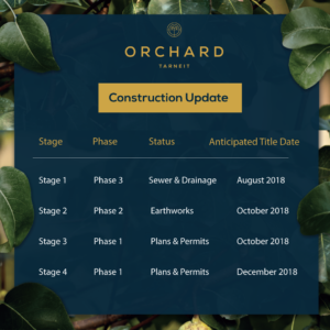 Orchard Construction Update -APRIL