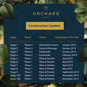 July Construction Update