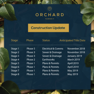 September Construction Update