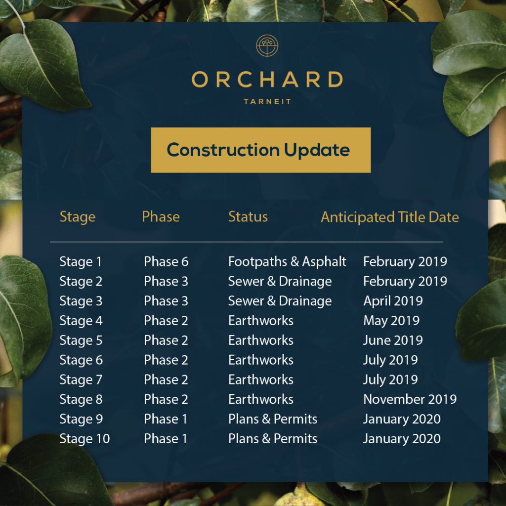 ORCHARD CONSTRUCTION UPDATE - October