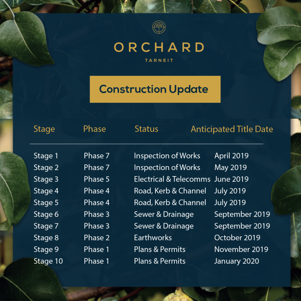 March Construction Update 