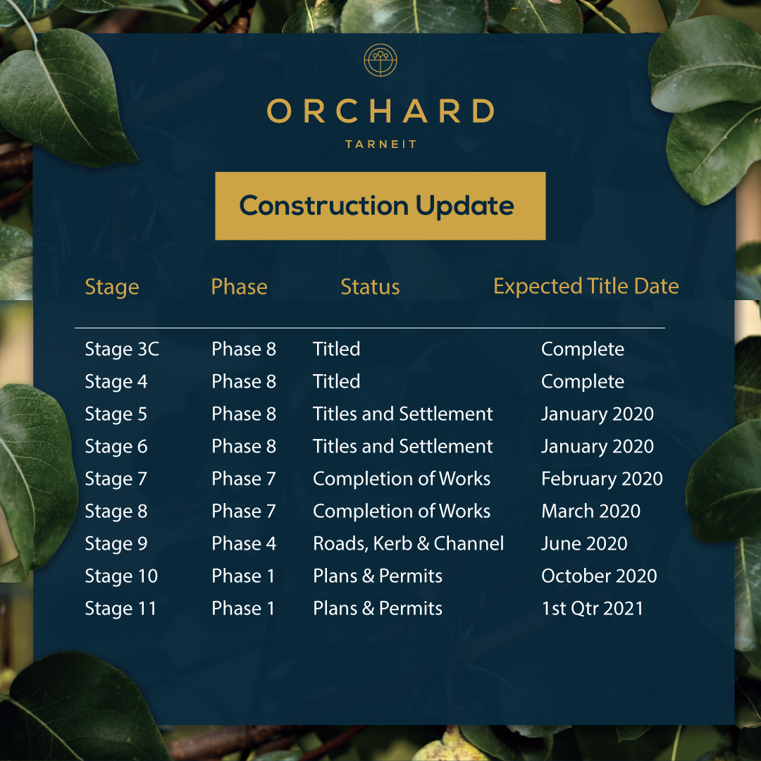 Orchard December Construction Update