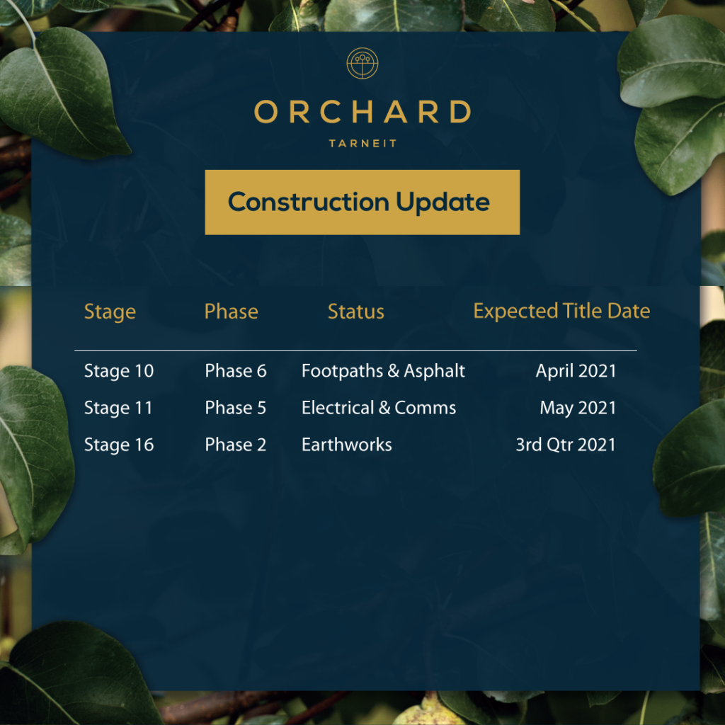 March construction update 