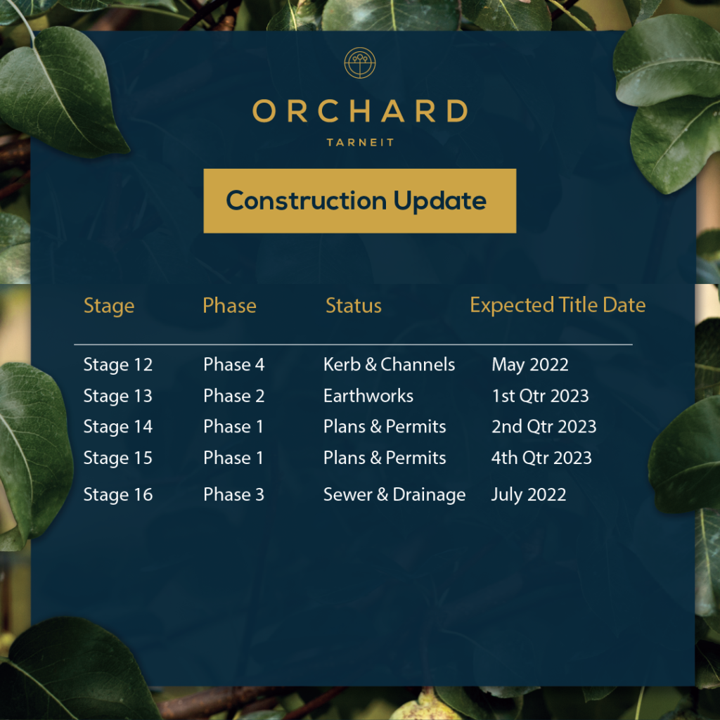 Orchard March 2022 Construction Update
